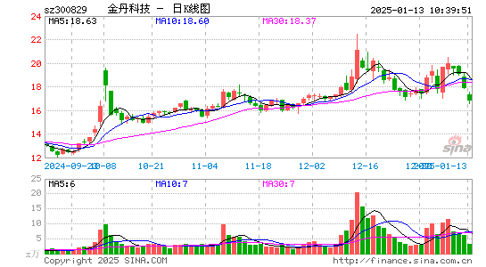 金丹科技