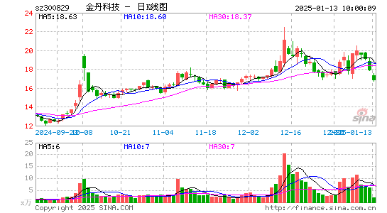 金丹科技