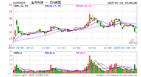 金丹科技