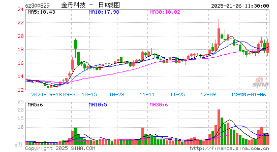 金丹科技