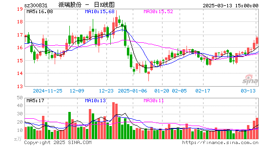 派瑞股份