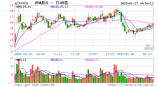 派瑞股份