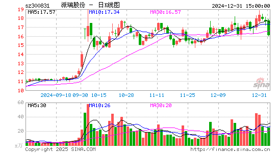 派瑞股份