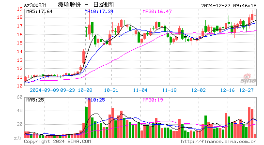 派瑞股份