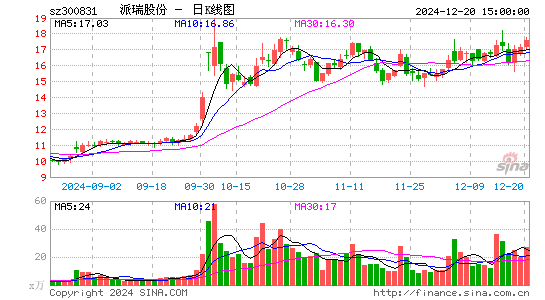 派瑞股份