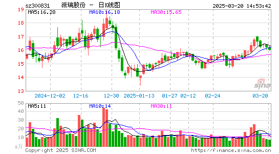 派瑞股份