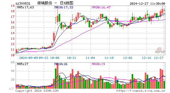 派瑞股份