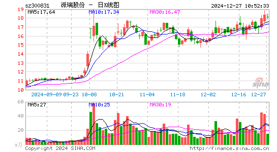 派瑞股份