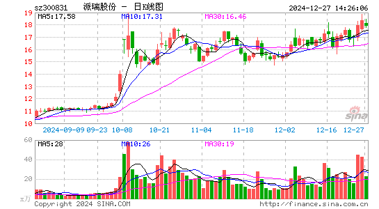 派瑞股份