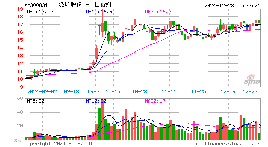 派瑞股份