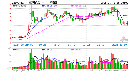 派瑞股份