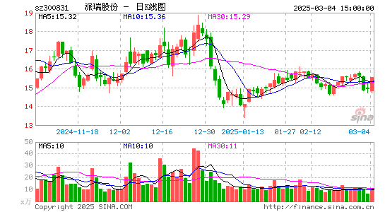 派瑞股份