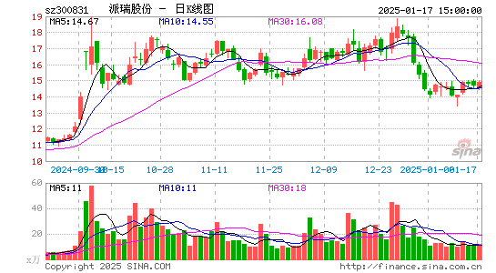 派瑞股份