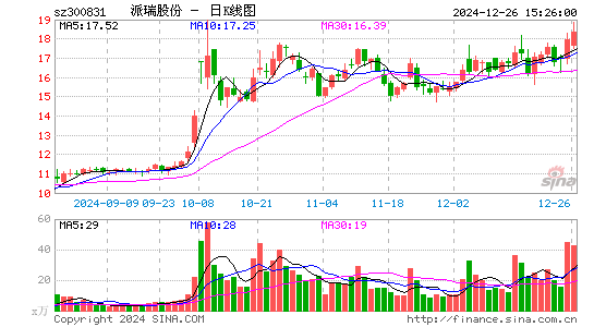 派瑞股份