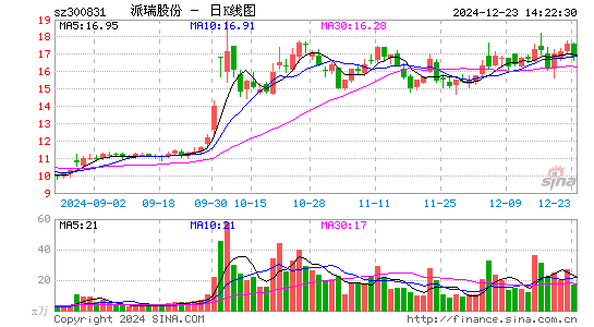 派瑞股份