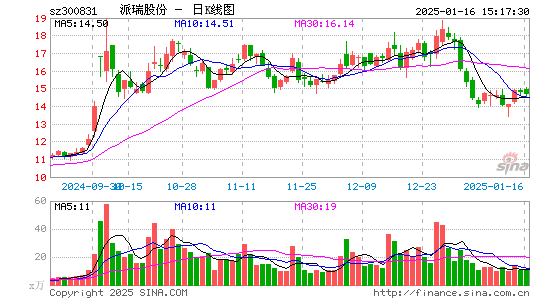 派瑞股份