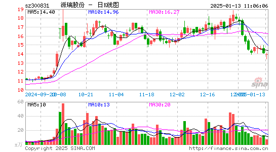 派瑞股份