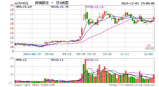 派瑞股份