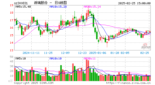 派瑞股份