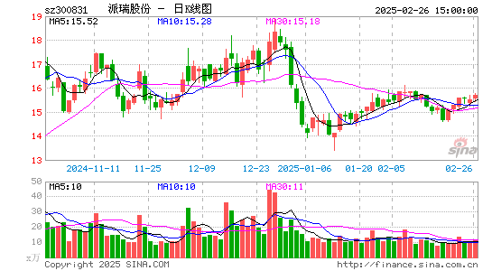 派瑞股份