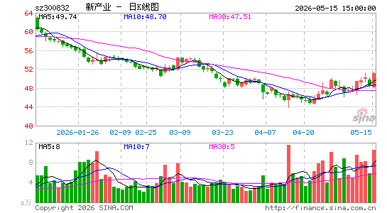 �²�ҵ