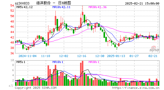 浩洋股份