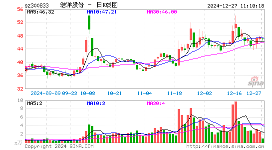 浩洋股份