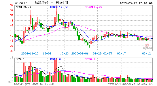 浩洋股份