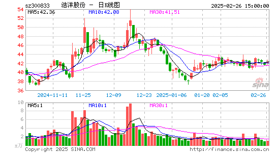 浩洋股份