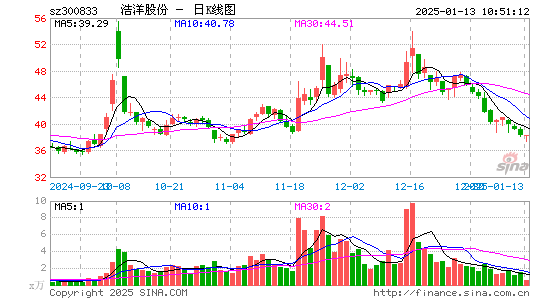 浩洋股份