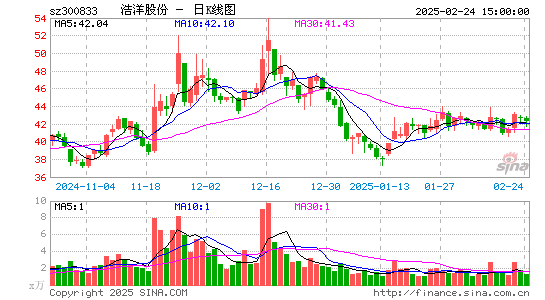 浩洋股份