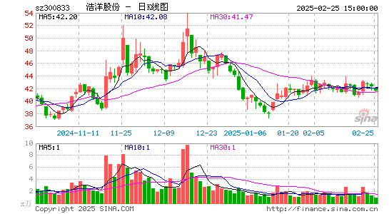 浩洋股份