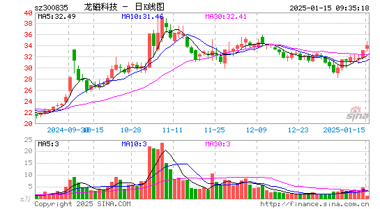 龙磁科技