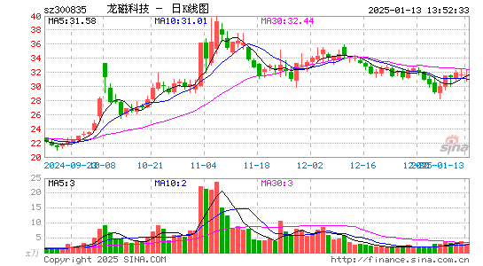 龙磁科技