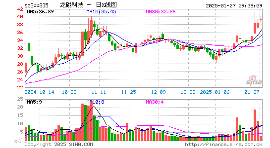 龙磁科技