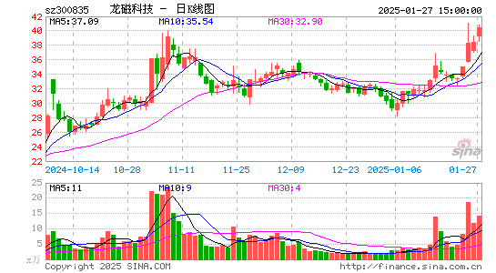 龙磁科技