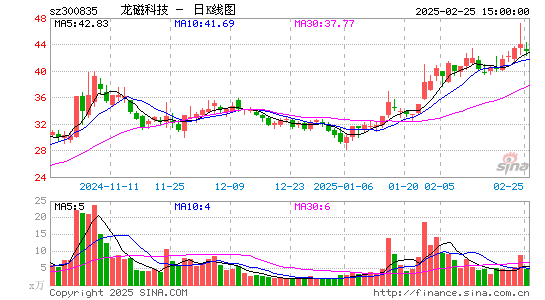 龙磁科技