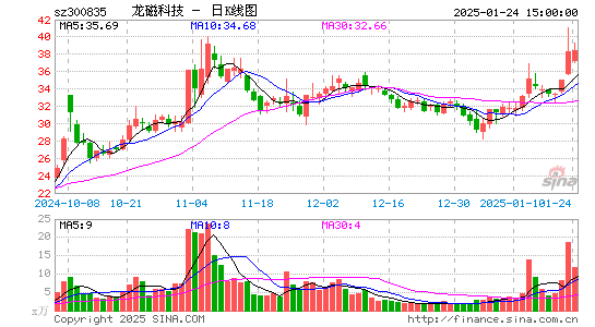 龙磁科技