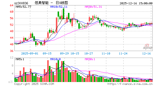 �۰�����