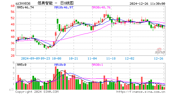 佰奥智能