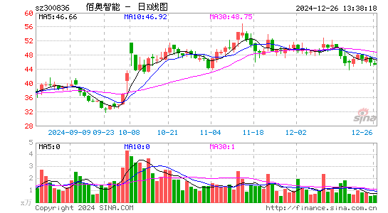 佰奥智能