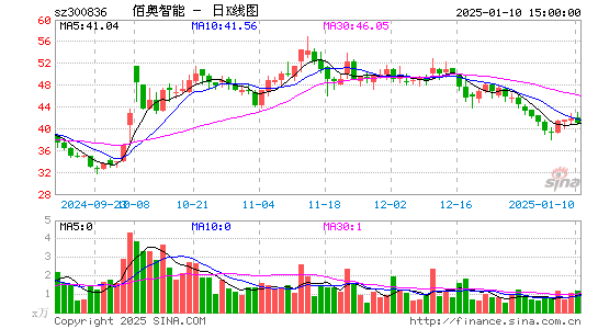 佰奥智能