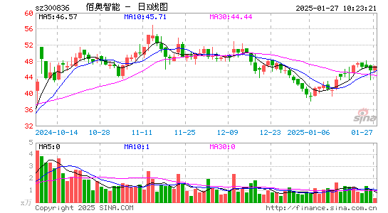 佰奥智能