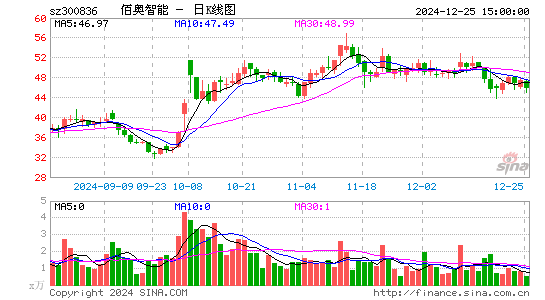 佰奥智能