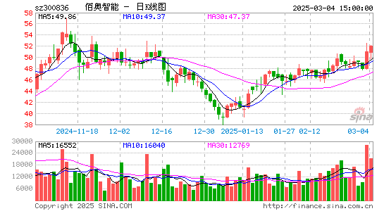 佰奥智能