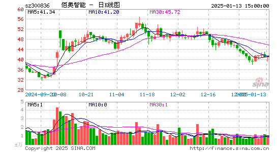 佰奥智能