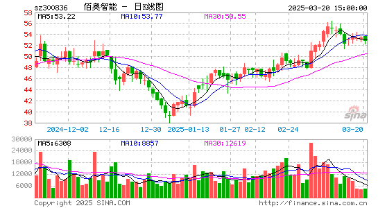 佰奥智能