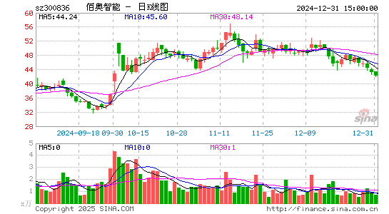 佰奥智能