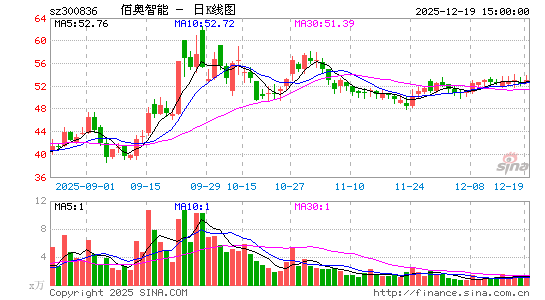 �۰�����