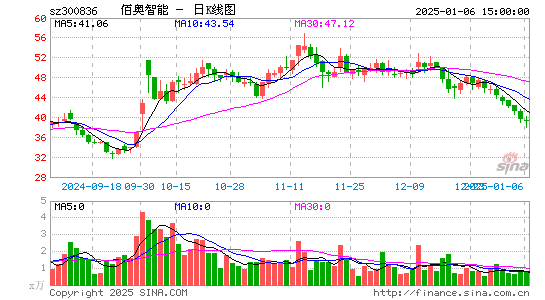 佰奥智能